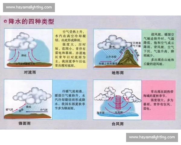 略伦特忧尾迹不环保？机长解密：不过是水汽凝晶